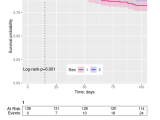 R Move Plot With Ggplot Stack Overflow