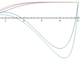 Plotting For Loop In Mathematica Mathematica Stack Exchange