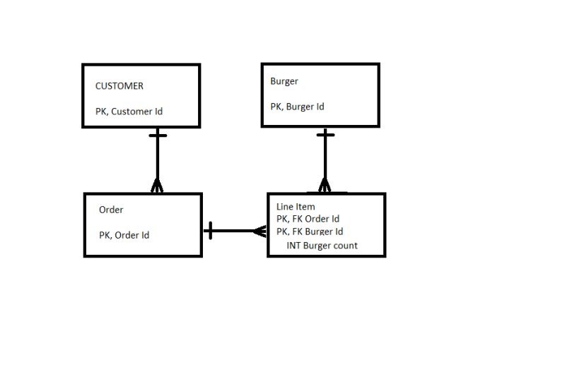 Many To Many Sql Relationship Stack Overflow - Colorful Design Collection - Retina Quality
