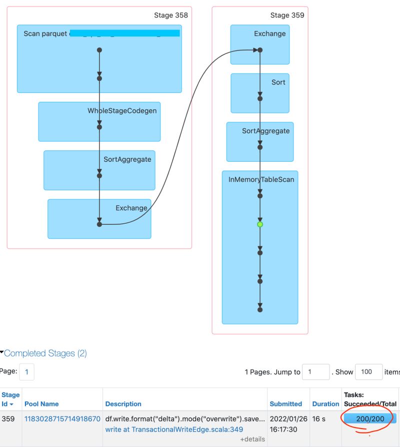 Apache Spark Where Does Df Cache Is Stored Stack Overflow - Sunset Arts - Creative Retina Collection