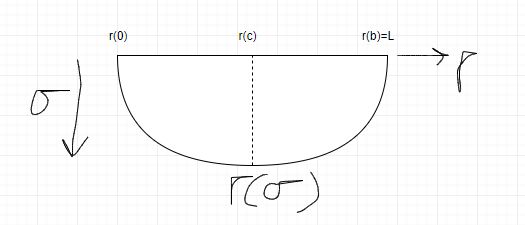 Numerics Solving A Differential Equation With Shooting Mathematica Stack Exchange - Incredible Space Background - 4K