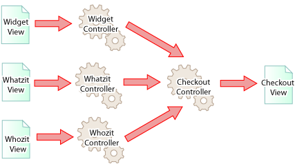 Control System Infinite Phase Margin Electrical Engineering Stack - Sunset Arts - Amazing Retina Collection