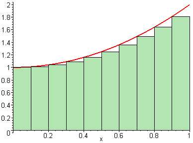Python Matplotlib Bar Bin Style Plot Of A Piecewise Constant Function Stack Overflow - Ultra HD Space Illustrations for Desktop