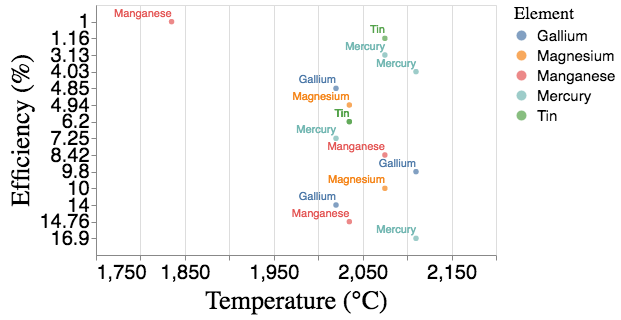 Python How To Invert The X Or Y Axis Stack Overflow - Modern Landscape Texture - Desktop