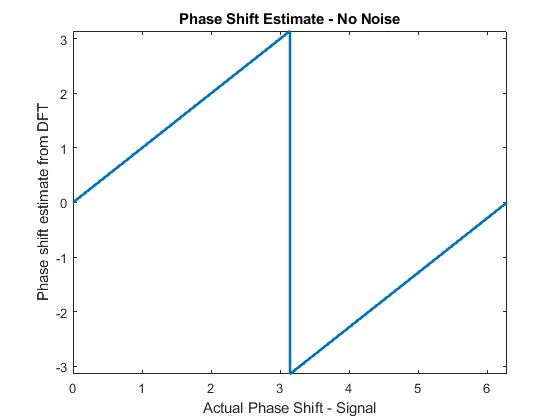 Output Estimation Error In Case 2 Using A High Frequency Disturbance - Premium Mountain Wallpaper Gallery - 4K