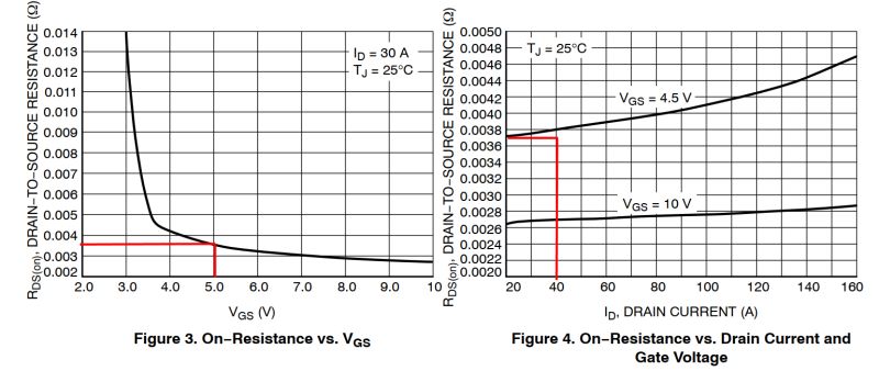 Mosfet Datasheet Reading And Power Calculation Problem Electrical Engineering Stack Exchange - Perfect Nature Photo - Retina
