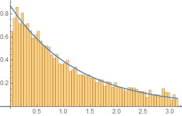 Code Review Metropolis Hastings Algorithm Problem Mathematica Stack Exchange - Colorful Images - Elegant Desktop Collection