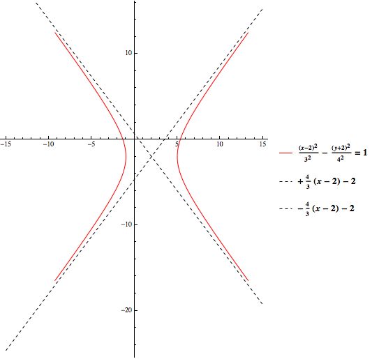 Conic Sections Graphing Hyperbolas Mathematics Stack Exchange - Elegant Dark Pattern - Ultra HD