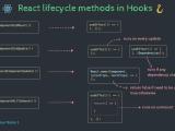 Javascript React Hooks And Component Lifecycle Equivalent Stack