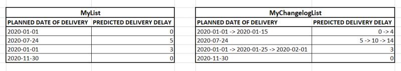 Workflow Sharepoint List Track Changes With Ms Flow Sharepoint - Stunning City Photo - Full HD