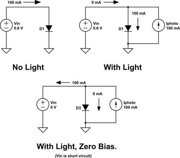 Photodiode Current Direction Electrical Engineering Stack Exchange - Modern Full HD Nature Designs | Free Download