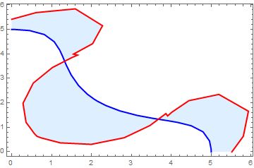 Filling Filing Region Between Plots With Listlineplot Mathematica - Sunset Texture Collection - Full HD Quality