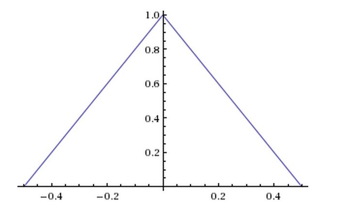 Real Analysis L Infty Is Not Separable Mathematics Stack Exchange - Download Creative Nature Art | HD