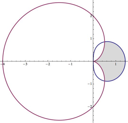 Plotting Shading Between Polar Graphs - Vintage Images - Ultra HD Retina Collection