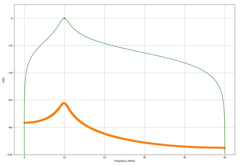 Python Bandpass Filter After Frequency Domain Fft Stack Overflow - Best Nature Images in Retina