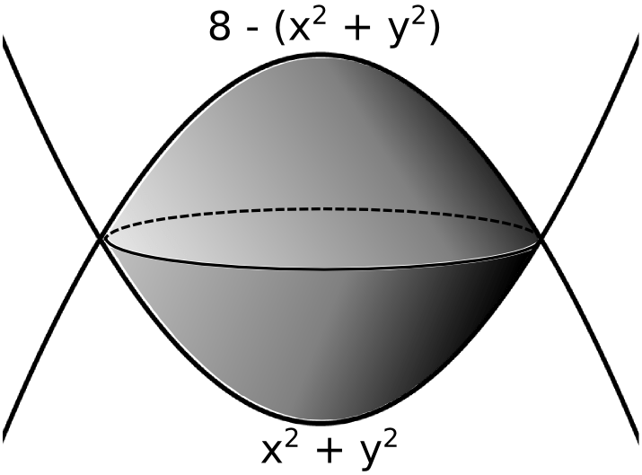 Integration Volume Between Two Surfaces Mathematics Stack Exchange - Professional Abstract Illustration - 8K