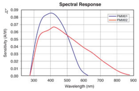 Sensor Low Level Light Detection Electrical Engineering Stack Exchange - Download Modern Vintage Image | Retina