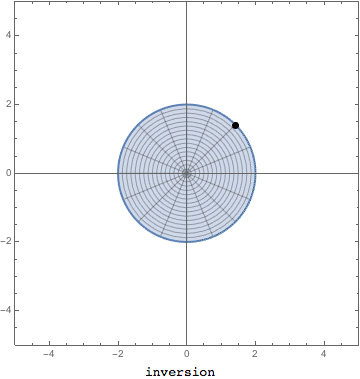Complex Analysis Image Under A M Bius Transform Mathematics Stack - City Patterns - Professional Mobile Collection