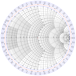 Rf Smith Chart Explanation Electrical Engineering Stack Exchange - Ultra HD Nature Wallpaper - 4K