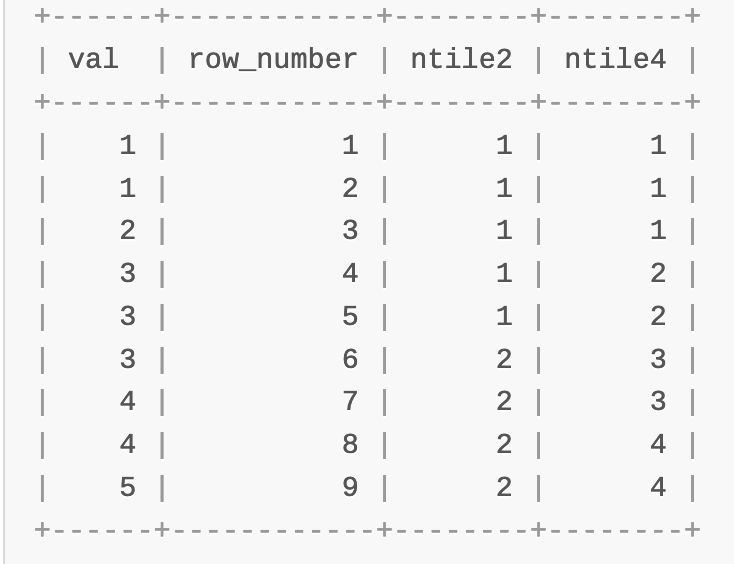 Sql Create Time Buckets At Noah Stretch Blog - Premium Ocean Illustration Gallery - Mobile