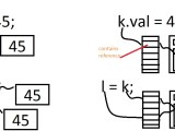 C Clearing Doubts About Value And Reference Types Stack Overflow