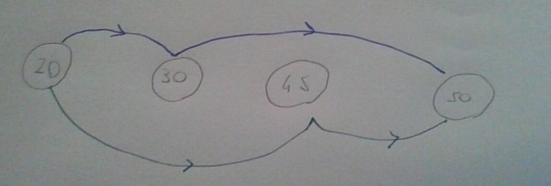 Shortest Program In C Stack Overflow - Sunset Wallpapers - Professional 8K Collection