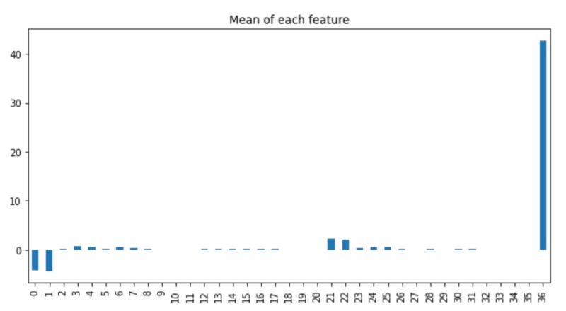 Deep Learning Why Input Normalization Leads To Worse Performance - Ultra HD HD Minimal Arts | Free Download