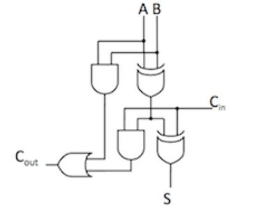 Propagation Delay In Full Adder Models Electrical Engineering Stack - Ultra HD Geometric Pictures for Desktop