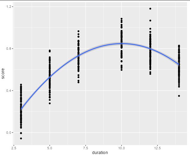 R Syntax For Binomial Formula In Geom Smooth Stack Overflow - Mobile Abstract Backgrounds for Desktop