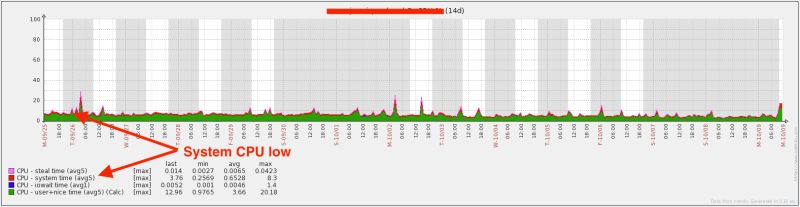 Linux Kernel And Apache 2 2 Performance Issue On Two Different Web - Download High Quality Geometric Art | 8K