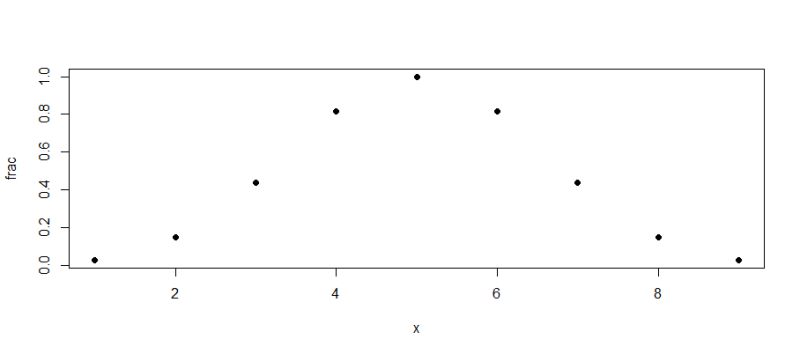 Statistics Binomial Rejection Region Mathematics Stack Exchange - Colorful Illustration Collection - 4K Quality