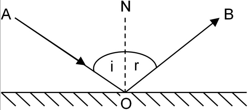 Optics Infinite Total Internal Reflection Physics Stack Exchange - Sunset Wallpaper Collection - Retina Quality
