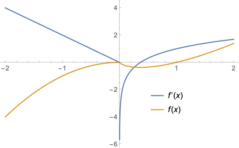 Mathematical Optimization How To Define The Judgment Function Of - Best Gradient Patterns in 4K