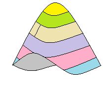 Python Plotting A 3d Hyperboloid Stack Overflow - Sunset Background Collection - Desktop Quality