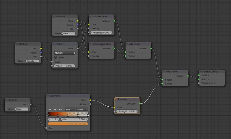 Cycles Flame In Smoke Simulation Not Rendering Blender Stack Exchange - Space Textures - Creative Ultra HD Collection