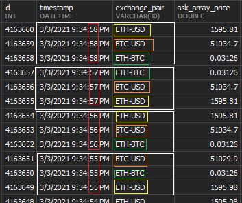Sql Join Two Tables Bring Mismatch Values Mysql Stack Overflow - Download Premium Space Picture | Mobile
