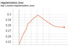 Learning Curve For Cnn Model After Regularization Download - Space Texture Collection - Retina Quality