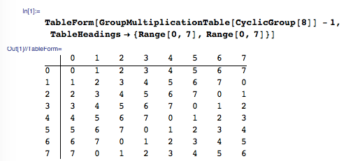 Write a c/c++ program to find generators of a cyclic group. How To Find A Generator Of A Cyclic Group Mathematics Stack Exchange