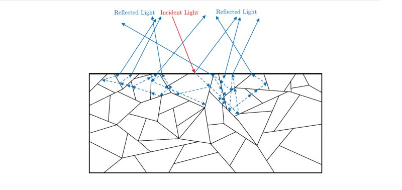 Microfacet Based Brdfs General Form Computer Graphics Stack Exchange - Premium Sunset Image Gallery - Mobile