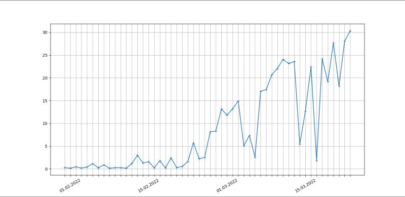 Python Matplotlib Subtracting Values From Ticks When Plotting Stack - Download Elegant Landscape Design | High Resolution
