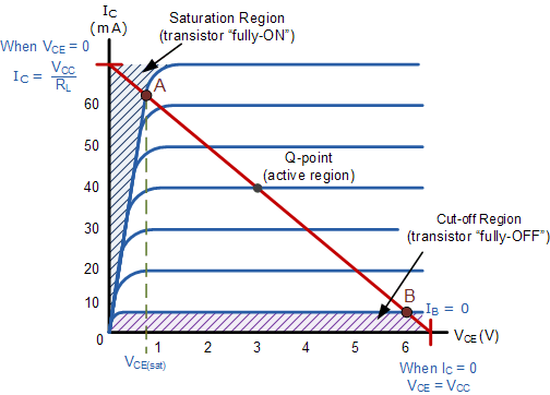 Power Electronics Bjt Saturation Characteristic Electrical - Premium Nature Illustration Gallery - Mobile