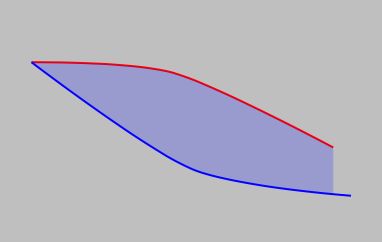 Tikz Pgf Fill Area Between Two Lines With Only One Intersection Tex Latex Stack Exchange - Premium Sunset Background Gallery - Desktop