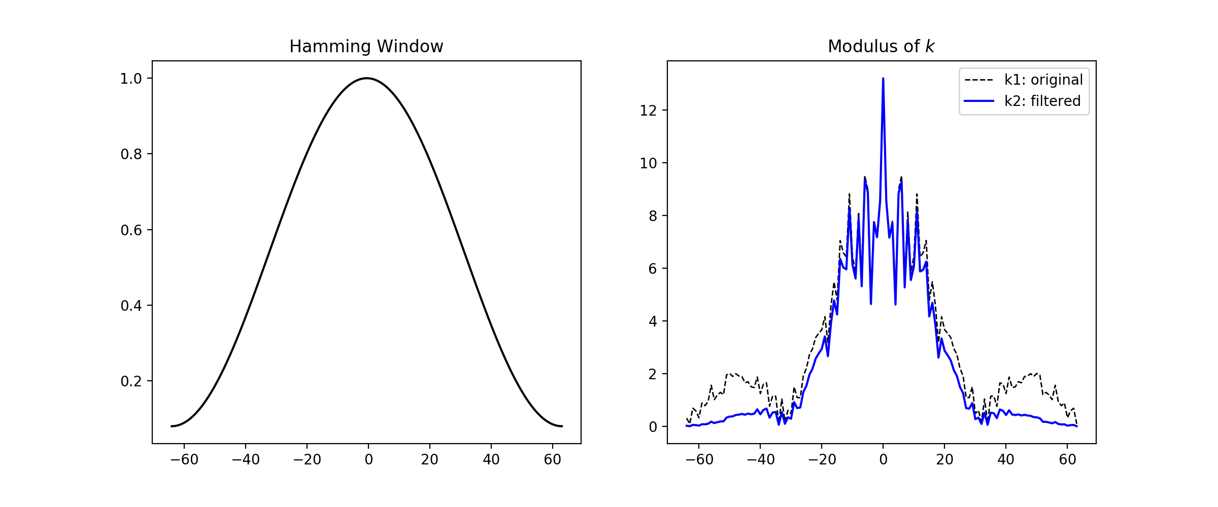 Matlab Hamming Filter In Frequency And Spatial Domain Matlab Hamming Filter In Frequency And Spatial Domain