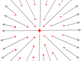 Drawing Electric Field Lines Physics Stack Exchange