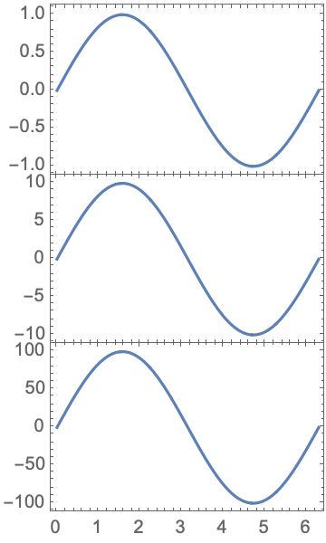 Math Software Multiple Plots In Root Mathematics Stack Exchange - Mountain Images - Perfect High Resolution Collection