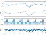 Time Series Modeling Timeseries With Strong Seasonality Cross Validated