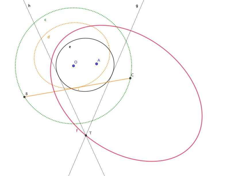 Geometry A Conic Locus Problem Mathematics Stack Exchange - 8K Sunset Arts for Desktop