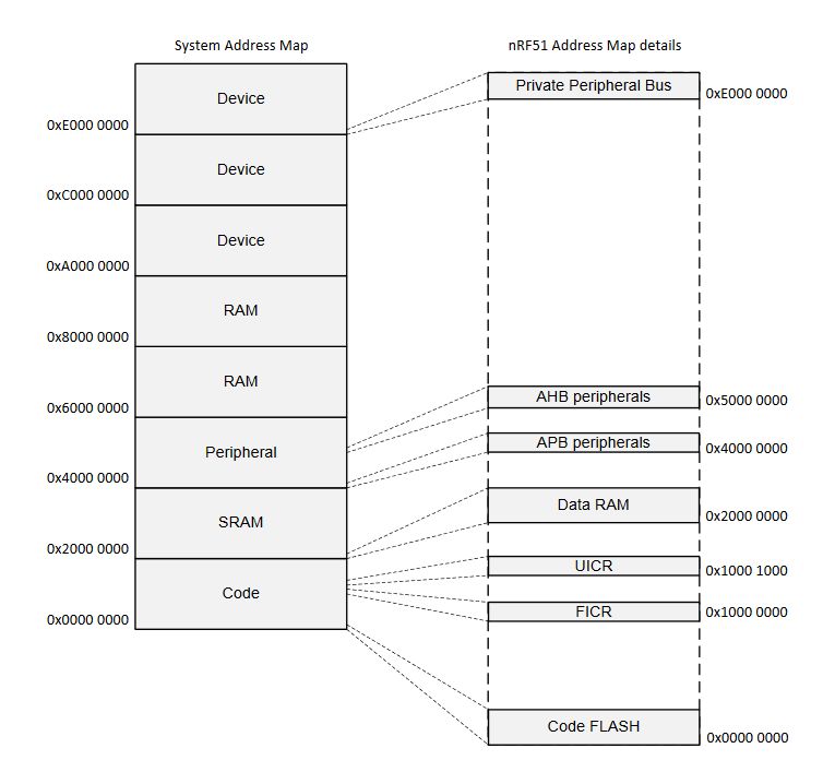 Firmware Tons Of Error Bookmark On Ghidra Reverse Engineering Stack - Download Elegant Landscape Background | 8K