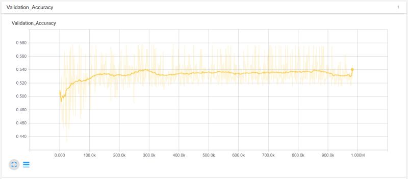 Python Tensorflow Why Is My Ann Model Not Learning Stack Overflow - Space Textures - Beautiful High Resolution Collection