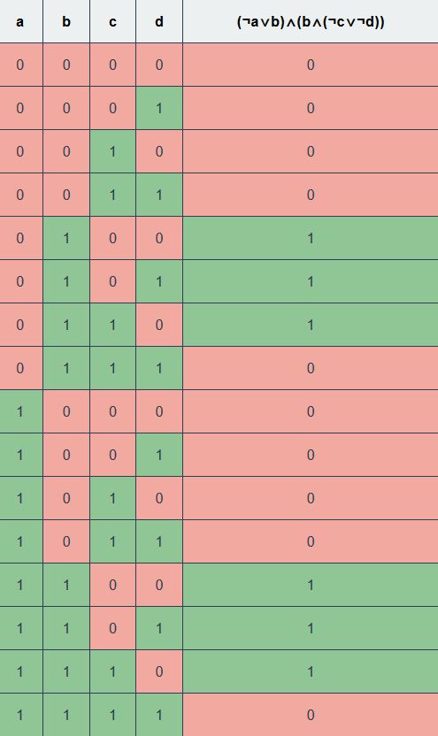 Disjunctive Normal Form From Wolfram Mathworld - Best Landscape Pictures in Desktop